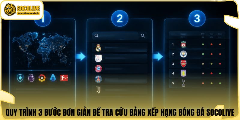Quy trình 3 bước đơn giản để tra cứu bảng xếp hạng bóng đá Socolive